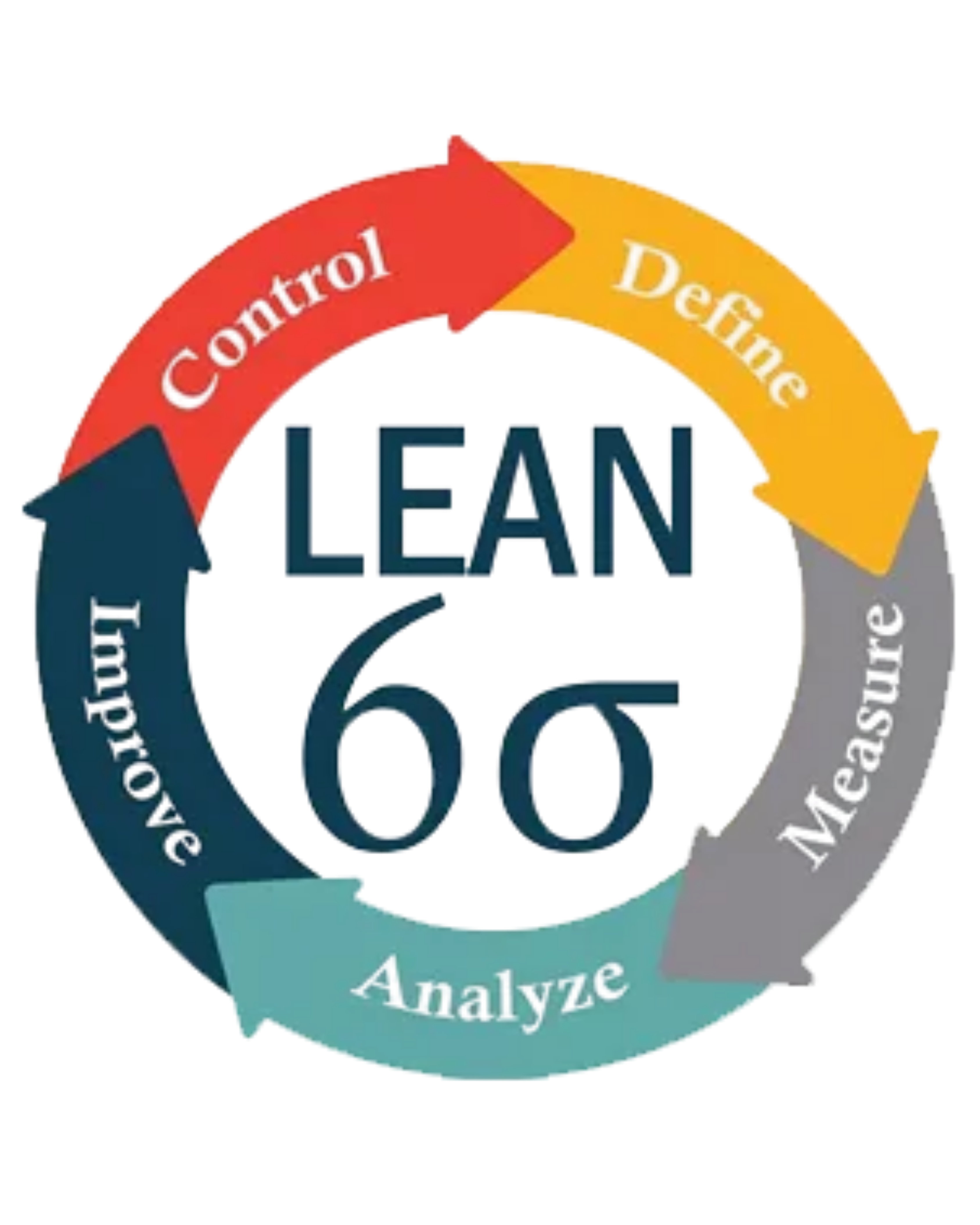 Lean & Six Sigma